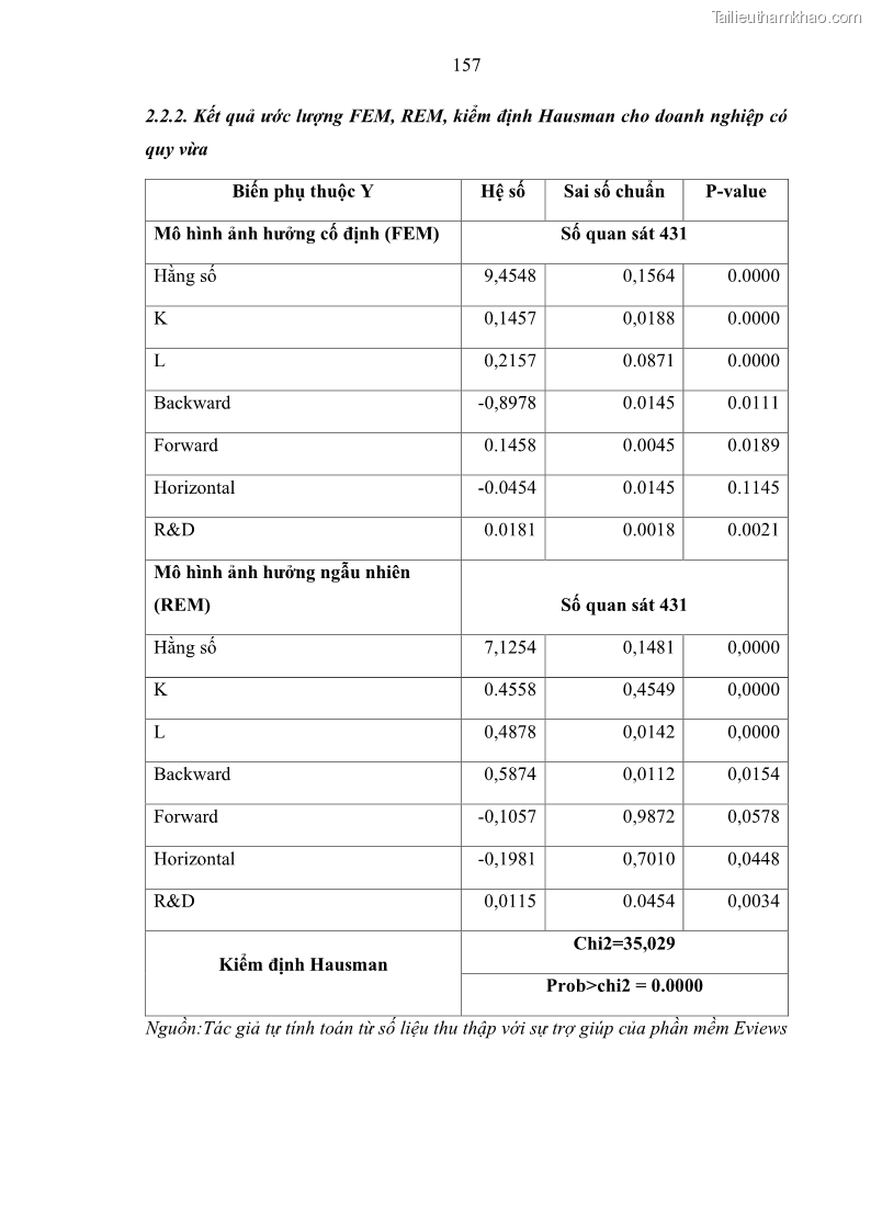 Luận án tiến sĩ quản trị kinh doanh Hiệu ứng lan tỏa của đầu tư trực tiếp nước ngoài FDI tại tỉnh Savannakhet, Lào - 15 Trang 169