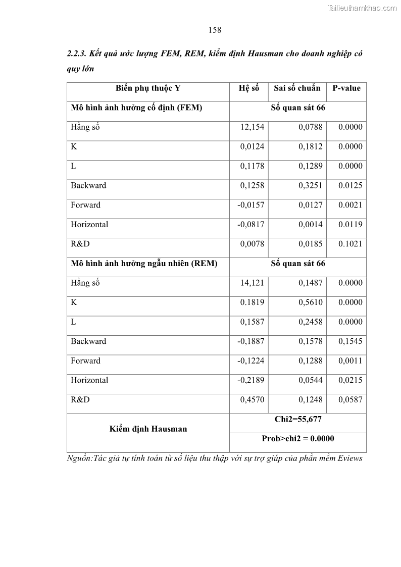 Luận án tiến sĩ quản trị kinh doanh Hiệu ứng lan tỏa của đầu tư trực tiếp nước ngoài FDI tại tỉnh Savannakhet, Lào - 15 Trang 170