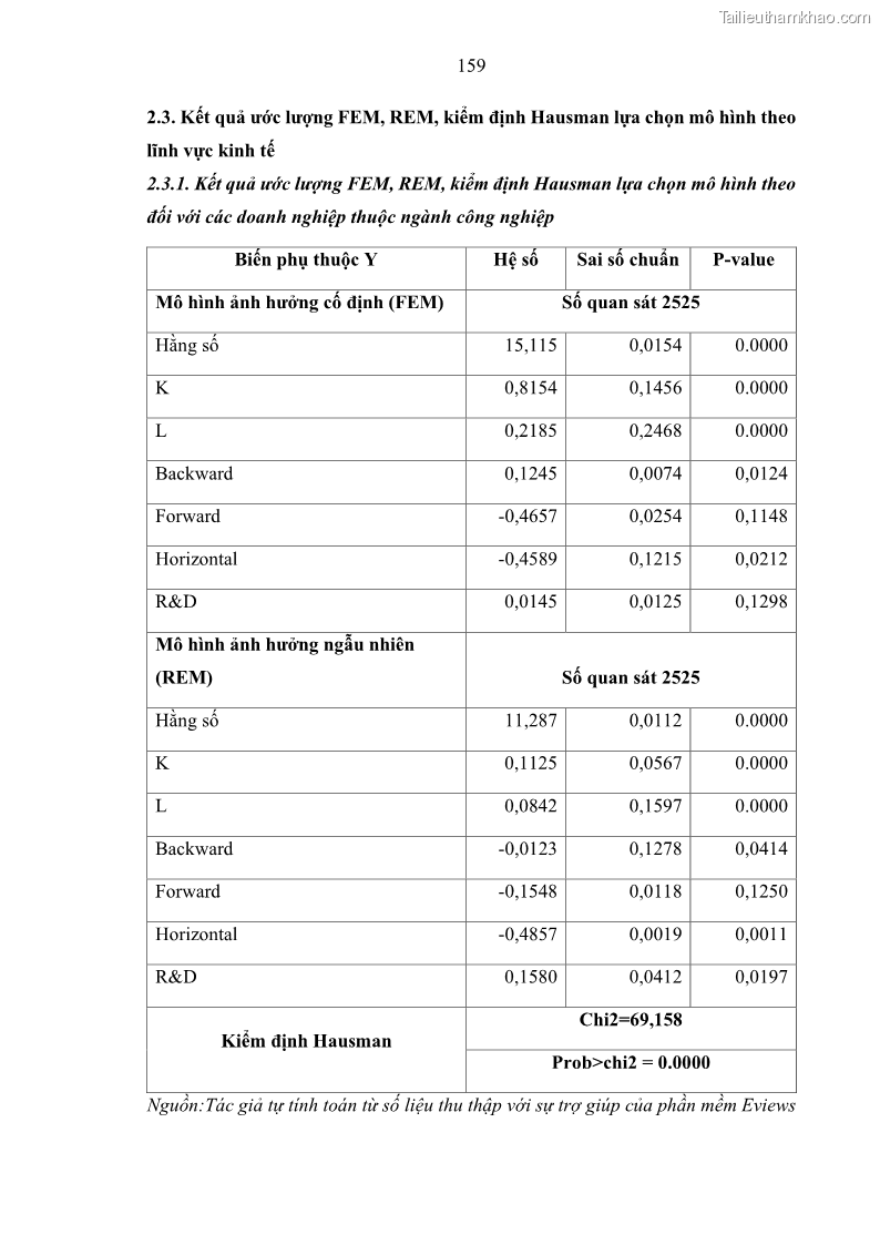 Luận án tiến sĩ quản trị kinh doanh Hiệu ứng lan tỏa của đầu tư trực tiếp nước ngoài FDI tại tỉnh Savannakhet, Lào - 15 Trang 171