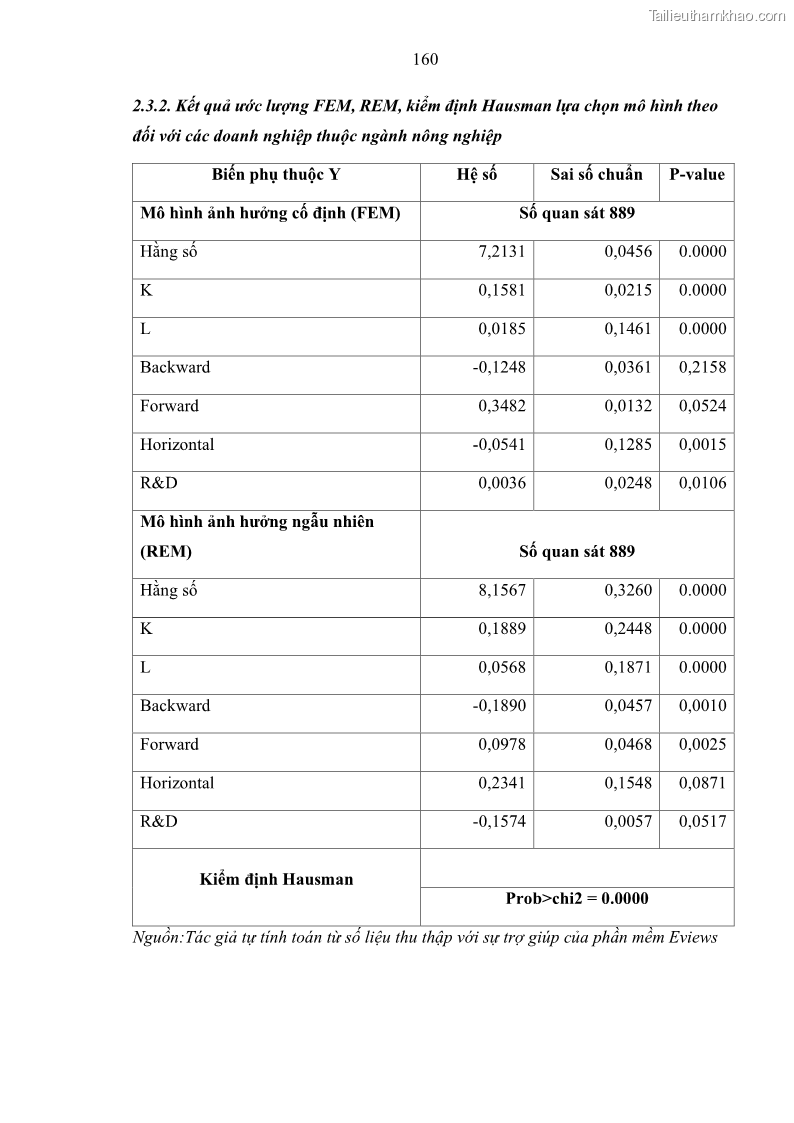 Luận án tiến sĩ quản trị kinh doanh Hiệu ứng lan tỏa của đầu tư trực tiếp nước ngoài FDI tại tỉnh Savannakhet, Lào - 15 Trang 172