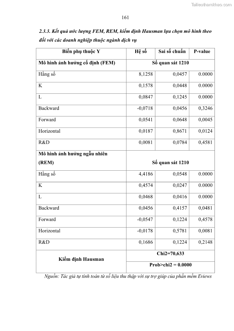 Luận án tiến sĩ quản trị kinh doanh Hiệu ứng lan tỏa của đầu tư trực tiếp nước ngoài FDI tại tỉnh Savannakhet, Lào - 15 Trang 173