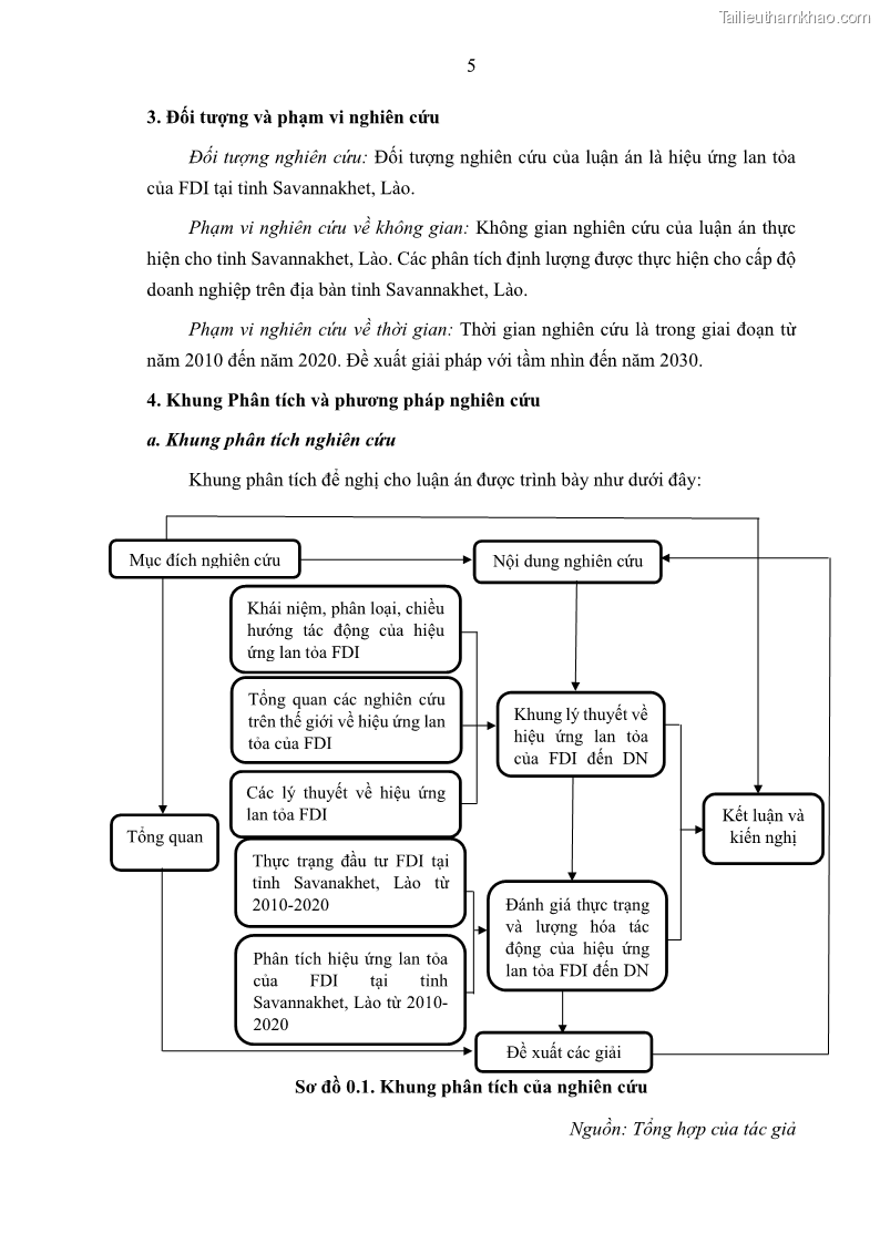 Luận án tiến sĩ quản trị kinh doanh Hiệu ứng lan tỏa của đầu tư trực tiếp nước ngoài FDI tại tỉnh Savannakhet, Lào - 2 Trang 17