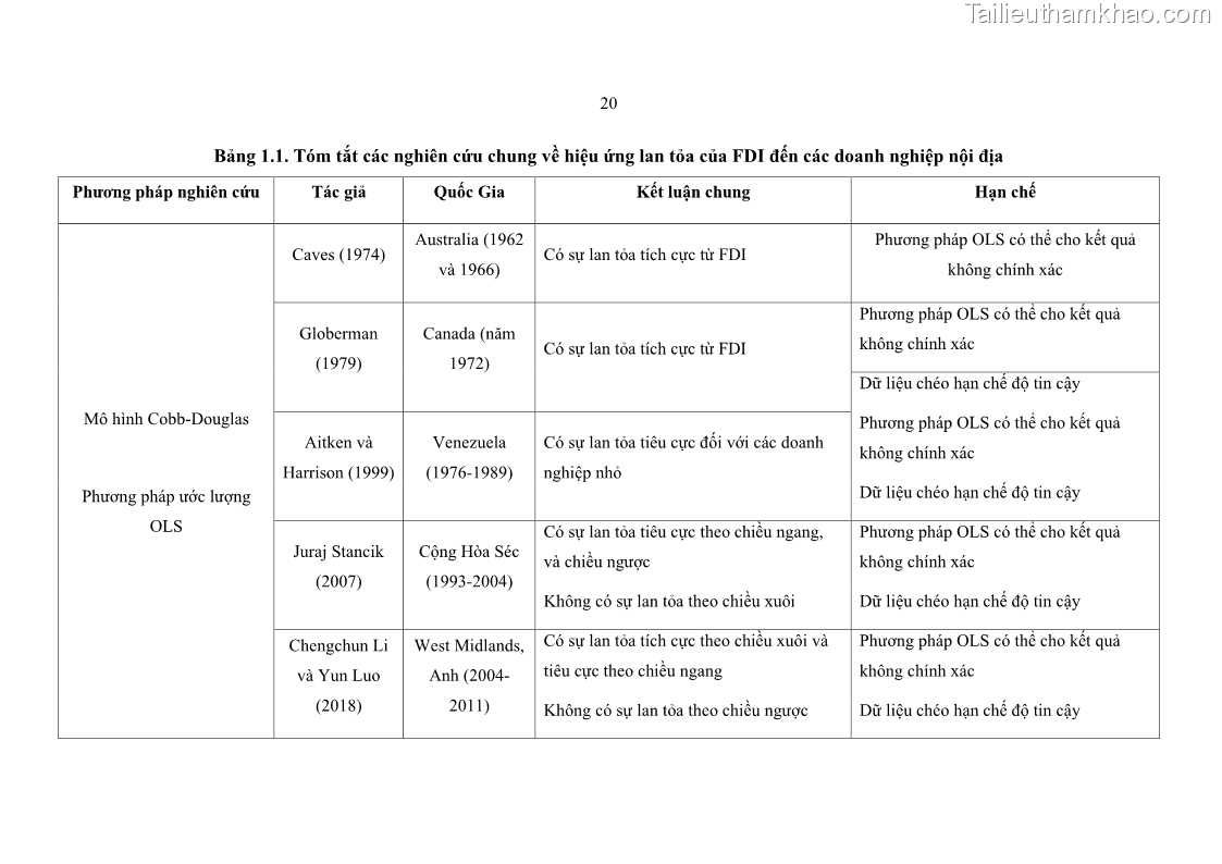 Luận án tiến sĩ quản trị kinh doanh Hiệu ứng lan tỏa của đầu tư trực tiếp nước ngoài FDI tại tỉnh Savannakhet, Lào - 3 Trang 32