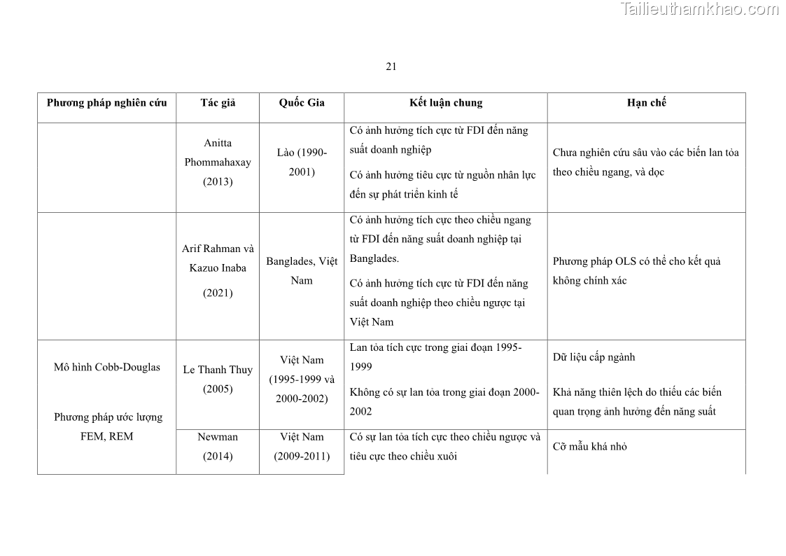 Luận án tiến sĩ quản trị kinh doanh Hiệu ứng lan tỏa của đầu tư trực tiếp nước ngoài FDI tại tỉnh Savannakhet, Lào - 3 Trang 33