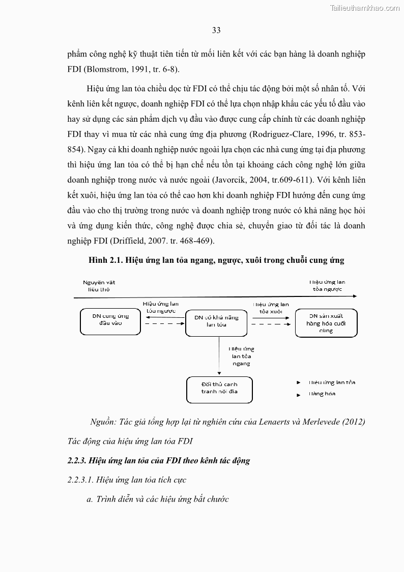 Luận án tiến sĩ quản trị kinh doanh Hiệu ứng lan tỏa của đầu tư trực tiếp nước ngoài FDI tại tỉnh Savannakhet, Lào - 4 Trang 45