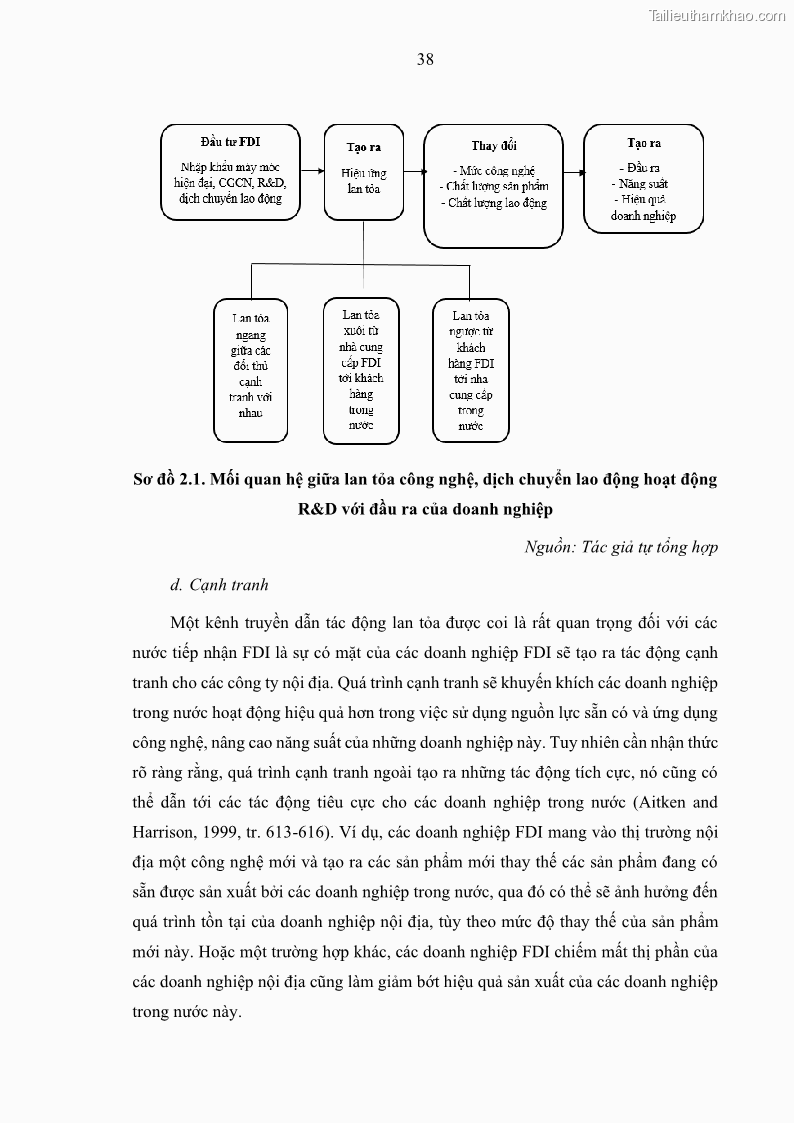 Luận án tiến sĩ quản trị kinh doanh Hiệu ứng lan tỏa của đầu tư trực tiếp nước ngoài FDI tại tỉnh Savannakhet, Lào - 5 Trang 50