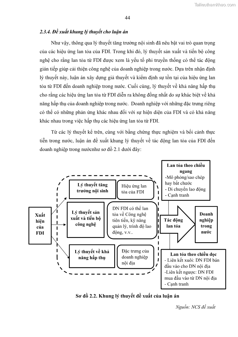 Luận án tiến sĩ quản trị kinh doanh Hiệu ứng lan tỏa của đầu tư trực tiếp nước ngoài FDI tại tỉnh Savannakhet, Lào - 5 Trang 56