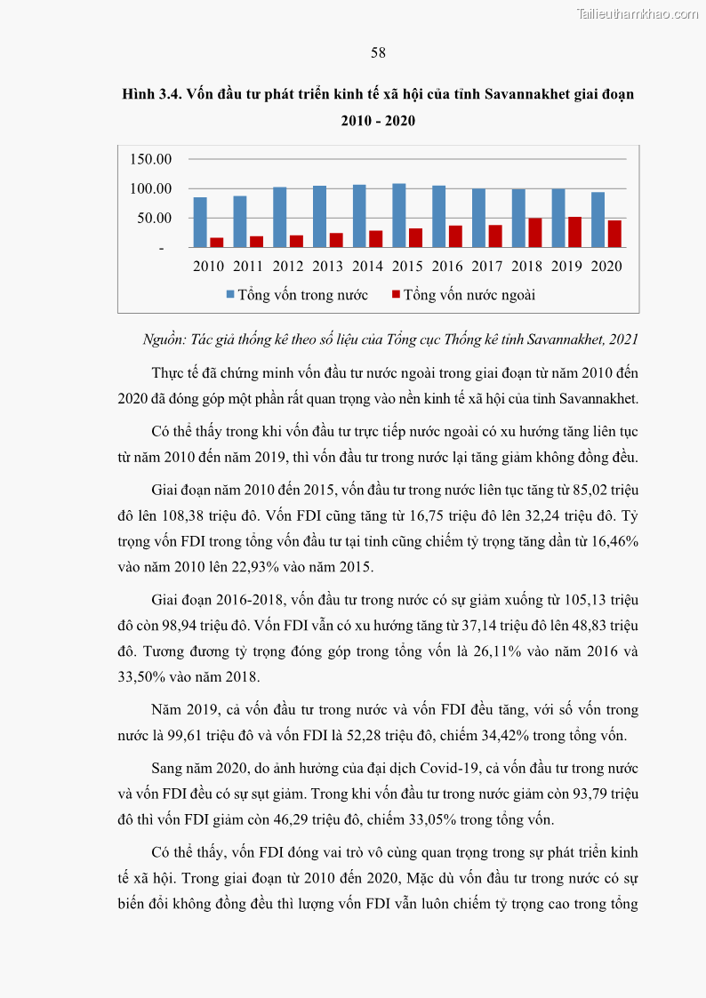Luận án tiến sĩ quản trị kinh doanh Hiệu ứng lan tỏa của đầu tư trực tiếp nước ngoài FDI tại tỉnh Savannakhet, Lào - 6 Trang 70