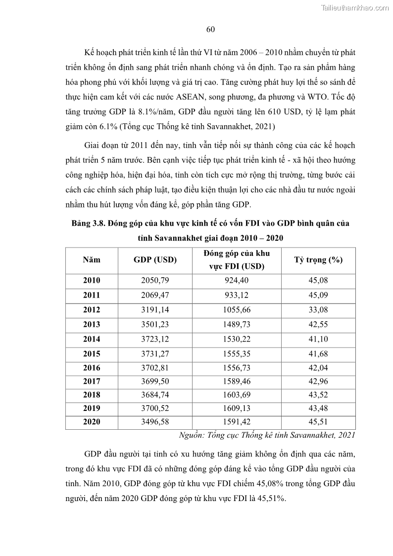 Luận án tiến sĩ quản trị kinh doanh Hiệu ứng lan tỏa của đầu tư trực tiếp nước ngoài FDI tại tỉnh Savannakhet, Lào - 6 Trang 72
