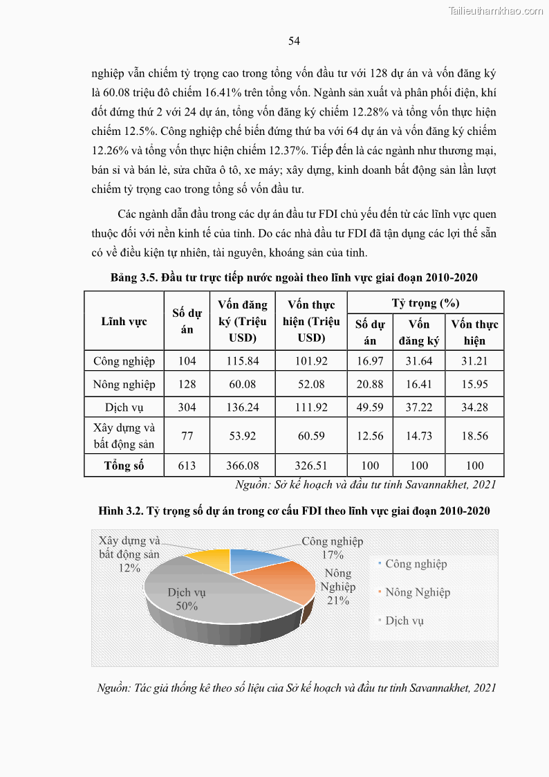 Luận án tiến sĩ quản trị kinh doanh Hiệu ứng lan tỏa của đầu tư trực tiếp nước ngoài FDI tại tỉnh Savannakhet, Lào - 6 Trang 66