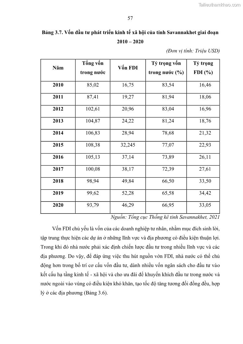 Luận án tiến sĩ quản trị kinh doanh Hiệu ứng lan tỏa của đầu tư trực tiếp nước ngoài FDI tại tỉnh Savannakhet, Lào - 6 Trang 69
