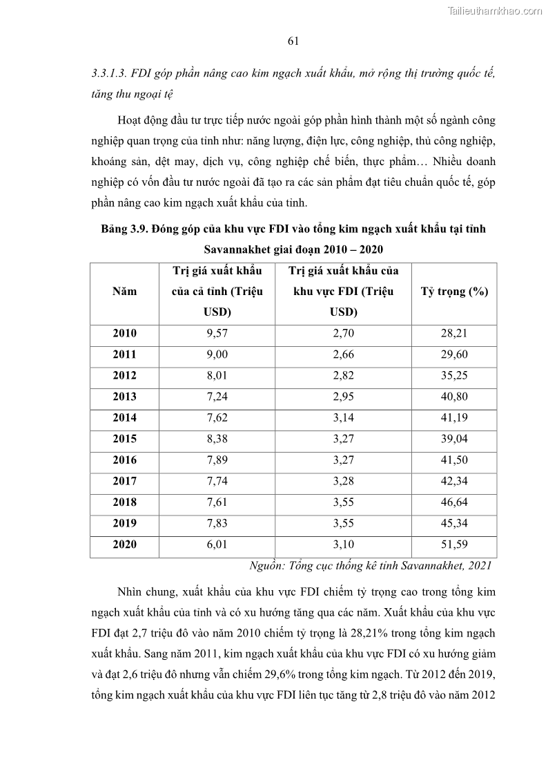 Luận án tiến sĩ quản trị kinh doanh Hiệu ứng lan tỏa của đầu tư trực tiếp nước ngoài FDI tại tỉnh Savannakhet, Lào - 7 Trang 73