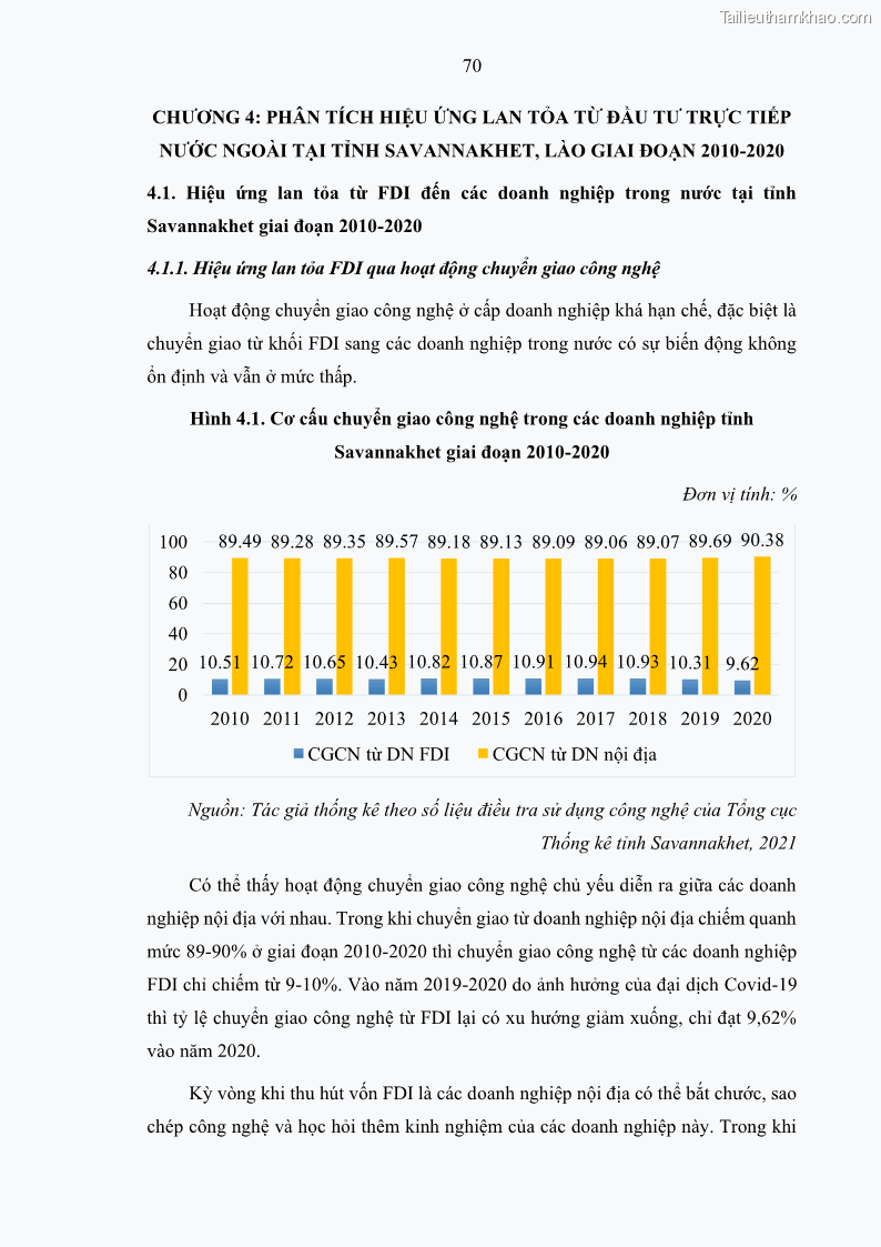 Luận án tiến sĩ quản trị kinh doanh Hiệu ứng lan tỏa của đầu tư trực tiếp nước ngoài FDI tại tỉnh Savannakhet, Lào - 7 Trang 82