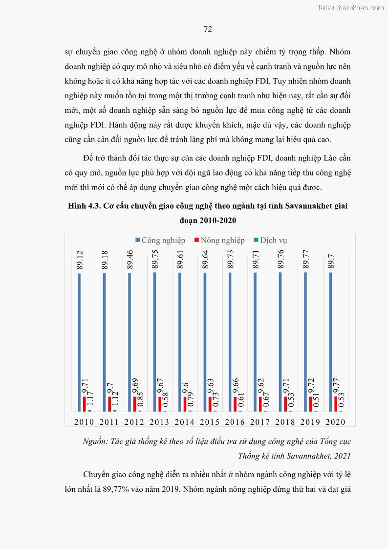 Luận án tiến sĩ quản trị kinh doanh Hiệu ứng lan tỏa của đầu tư trực tiếp nước ngoài FDI tại tỉnh Savannakhet, Lào - 7 Trang 84