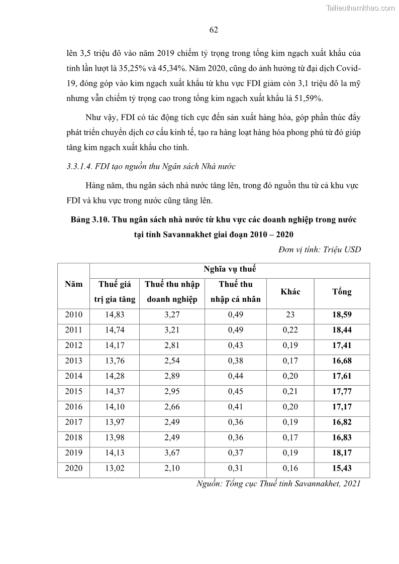 Luận án tiến sĩ quản trị kinh doanh Hiệu ứng lan tỏa của đầu tư trực tiếp nước ngoài FDI tại tỉnh Savannakhet, Lào - 7 Trang 74