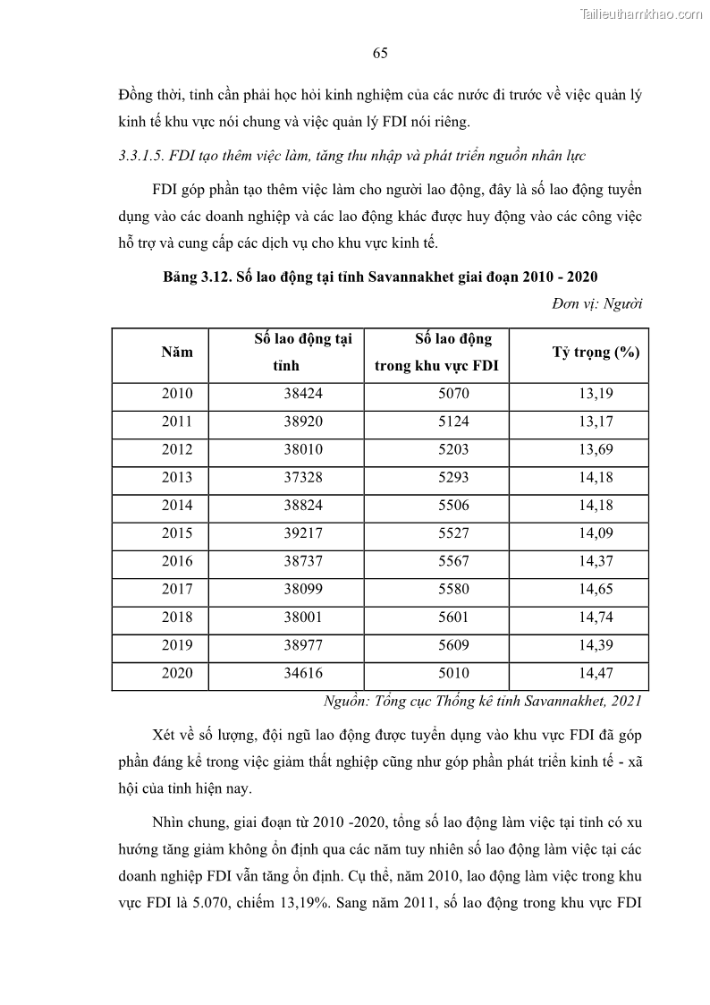 Luận án tiến sĩ quản trị kinh doanh Hiệu ứng lan tỏa của đầu tư trực tiếp nước ngoài FDI tại tỉnh Savannakhet, Lào - 7 Trang 77