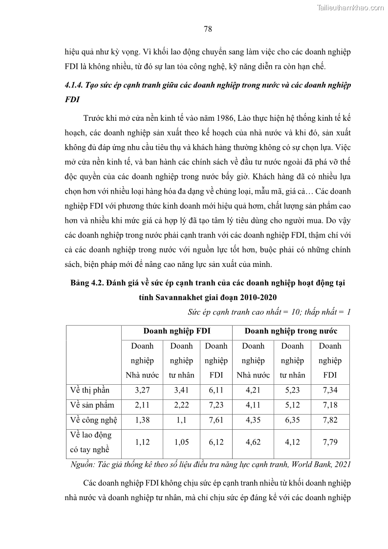 Luận án tiến sĩ quản trị kinh doanh Hiệu ứng lan tỏa của đầu tư trực tiếp nước ngoài FDI tại tỉnh Savannakhet, Lào - 8 Trang 90