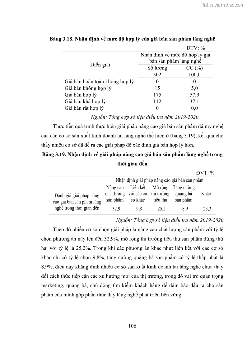 Luận án tiến sĩ quản trị kinh doanh Phát triển làng nghề truyền thống đá mỹ nghệ Non Nước - 10 Trang 120