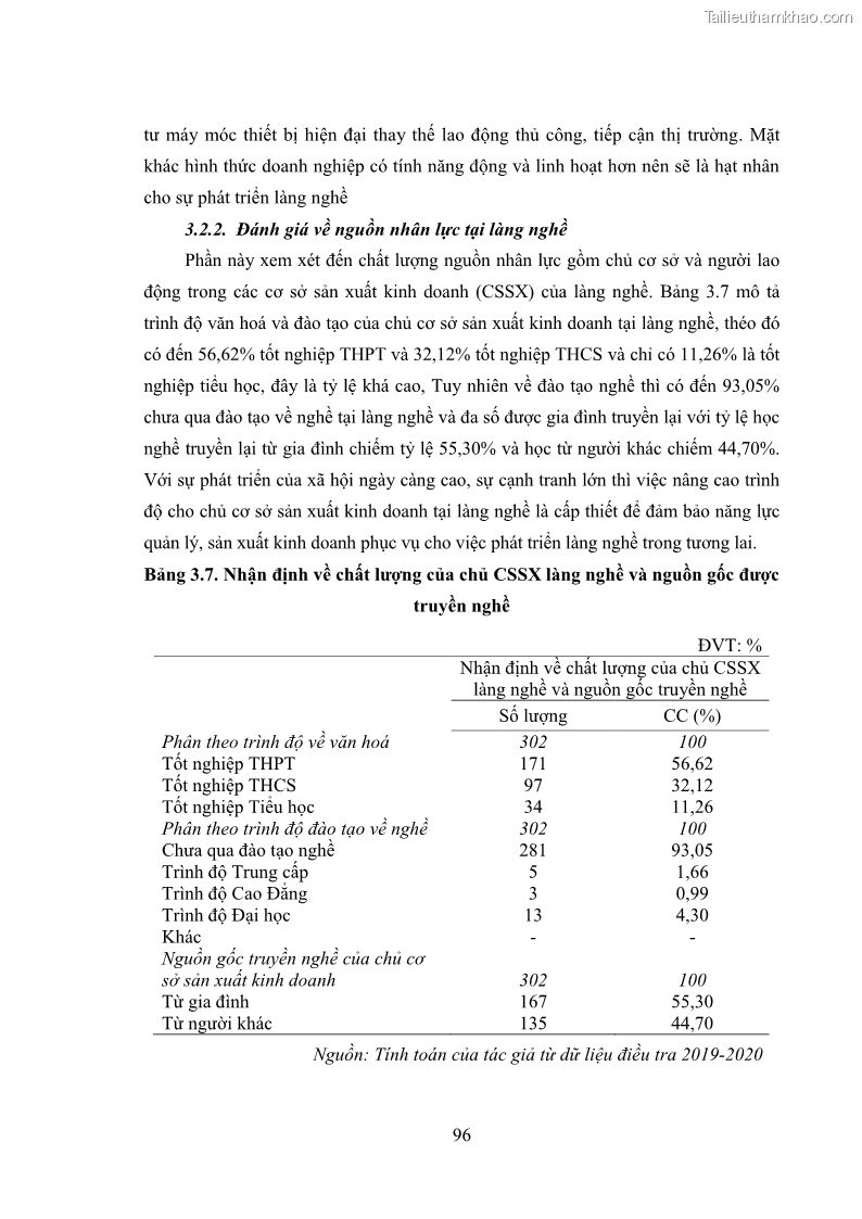 Luận án tiến sĩ quản trị kinh doanh Phát triển làng nghề truyền thống đá mỹ nghệ Non Nước - 10 Trang 110