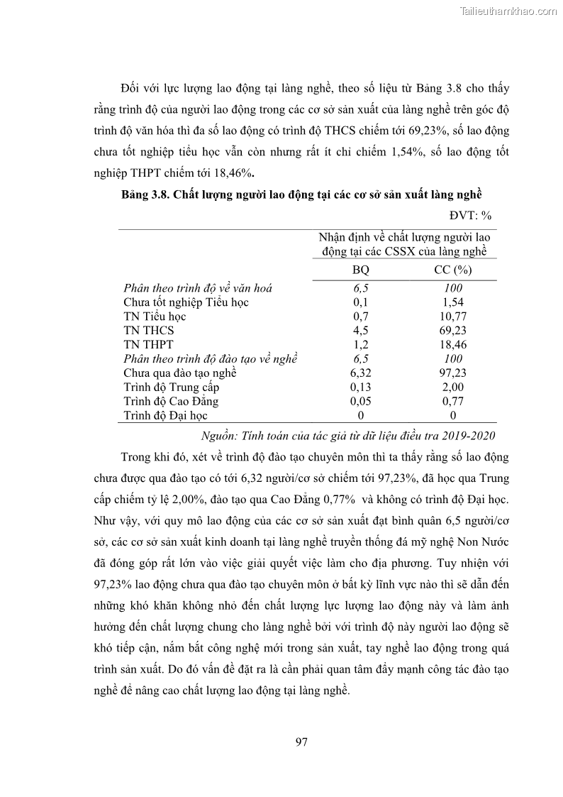 Luận án tiến sĩ quản trị kinh doanh Phát triển làng nghề truyền thống đá mỹ nghệ Non Nước - 10 Trang 111