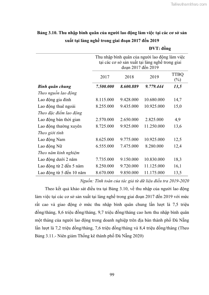 Luận án tiến sĩ quản trị kinh doanh Phát triển làng nghề truyền thống đá mỹ nghệ Non Nước - 10 Trang 113