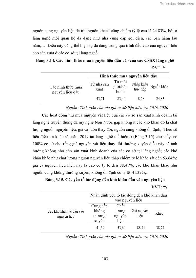 Luận án tiến sĩ quản trị kinh doanh Phát triển làng nghề truyền thống đá mỹ nghệ Non Nước - 10 Trang 117