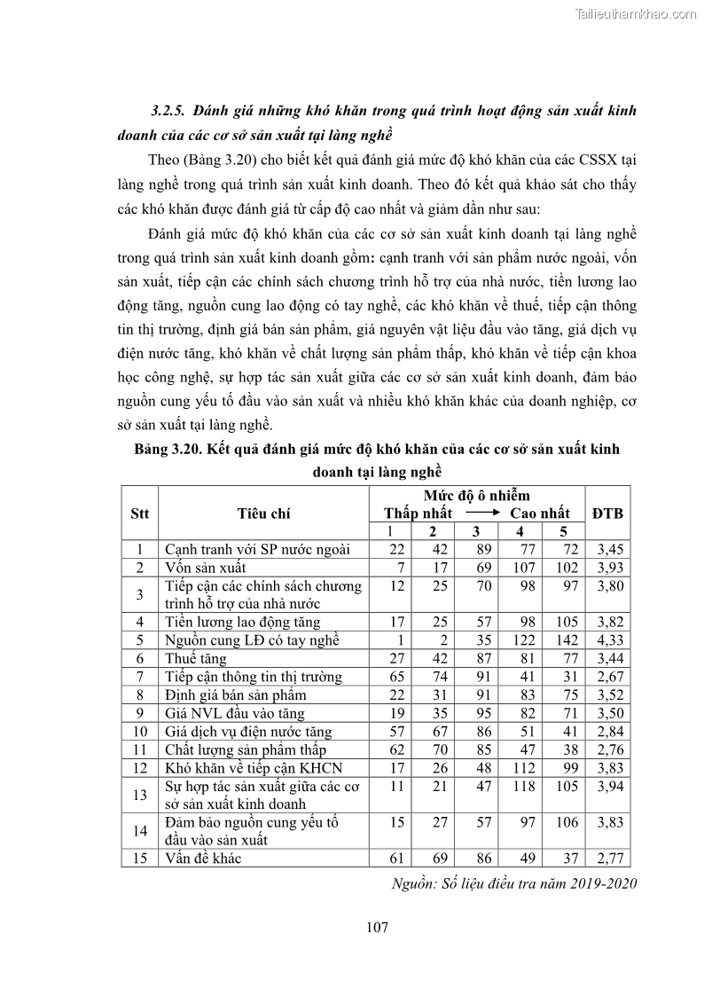 Luận án tiến sĩ quản trị kinh doanh Phát triển làng nghề truyền thống đá mỹ nghệ Non Nước - 11 Trang 121