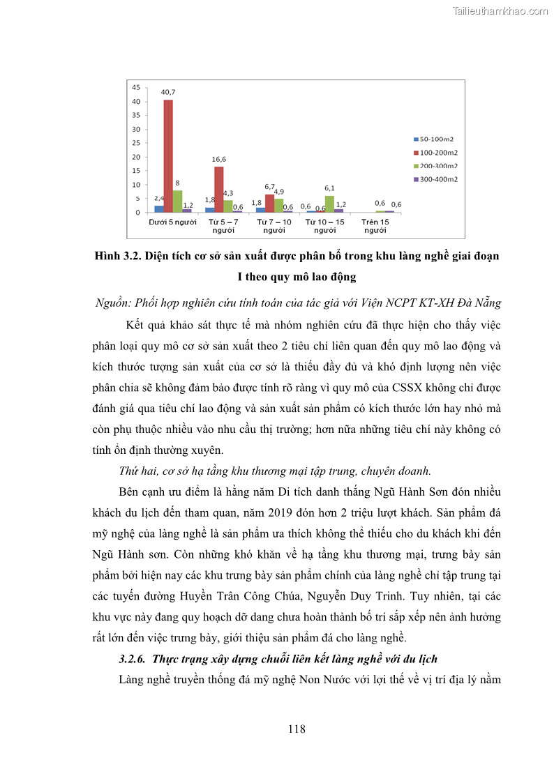 Luận án tiến sĩ quản trị kinh doanh Phát triển làng nghề truyền thống đá mỹ nghệ Non Nước - 11 Trang 132