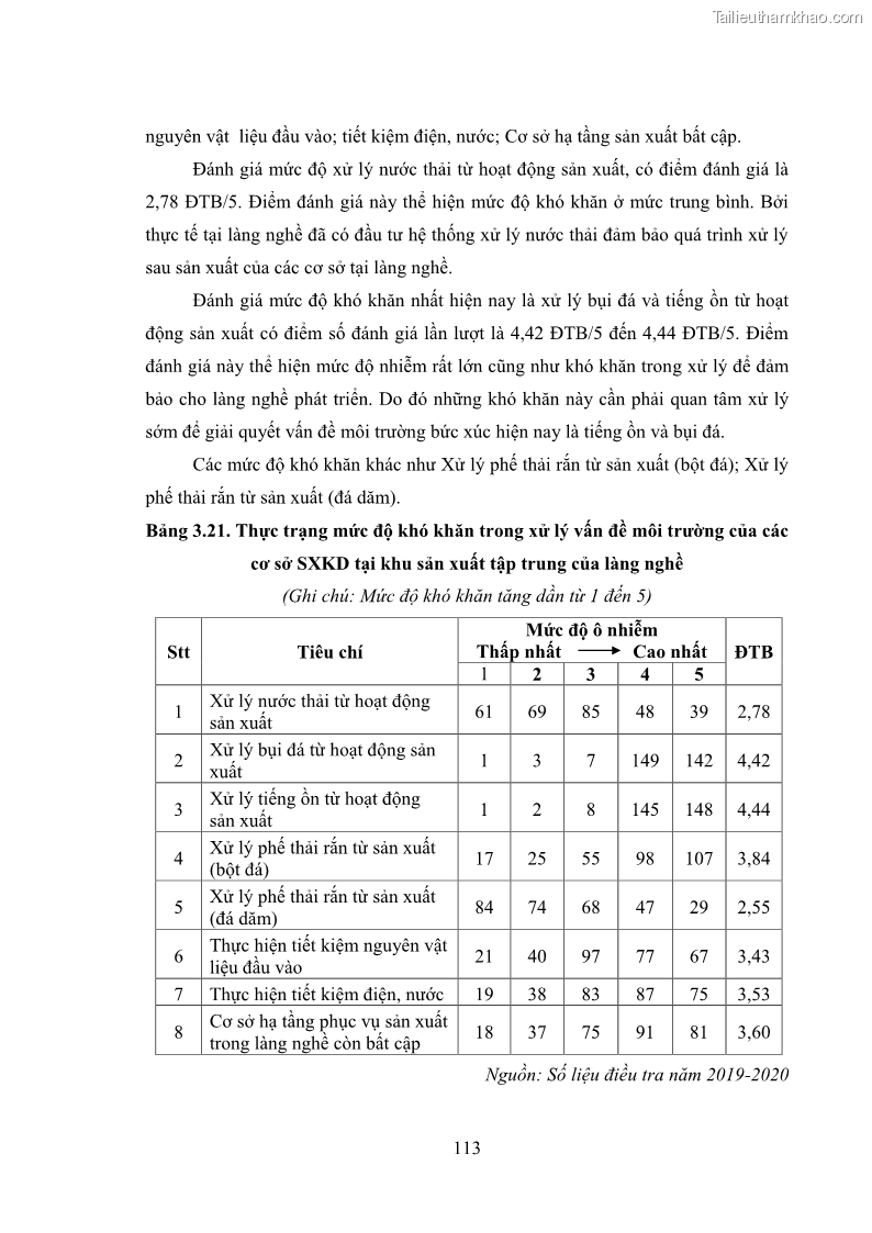 Luận án tiến sĩ quản trị kinh doanh Phát triển làng nghề truyền thống đá mỹ nghệ Non Nước - 11 Trang 127