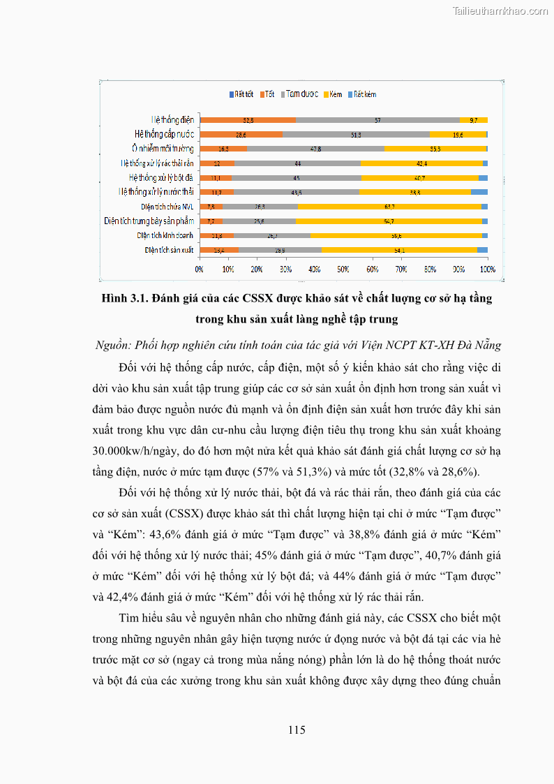 Luận án tiến sĩ quản trị kinh doanh Phát triển làng nghề truyền thống đá mỹ nghệ Non Nước - 11 Trang 129