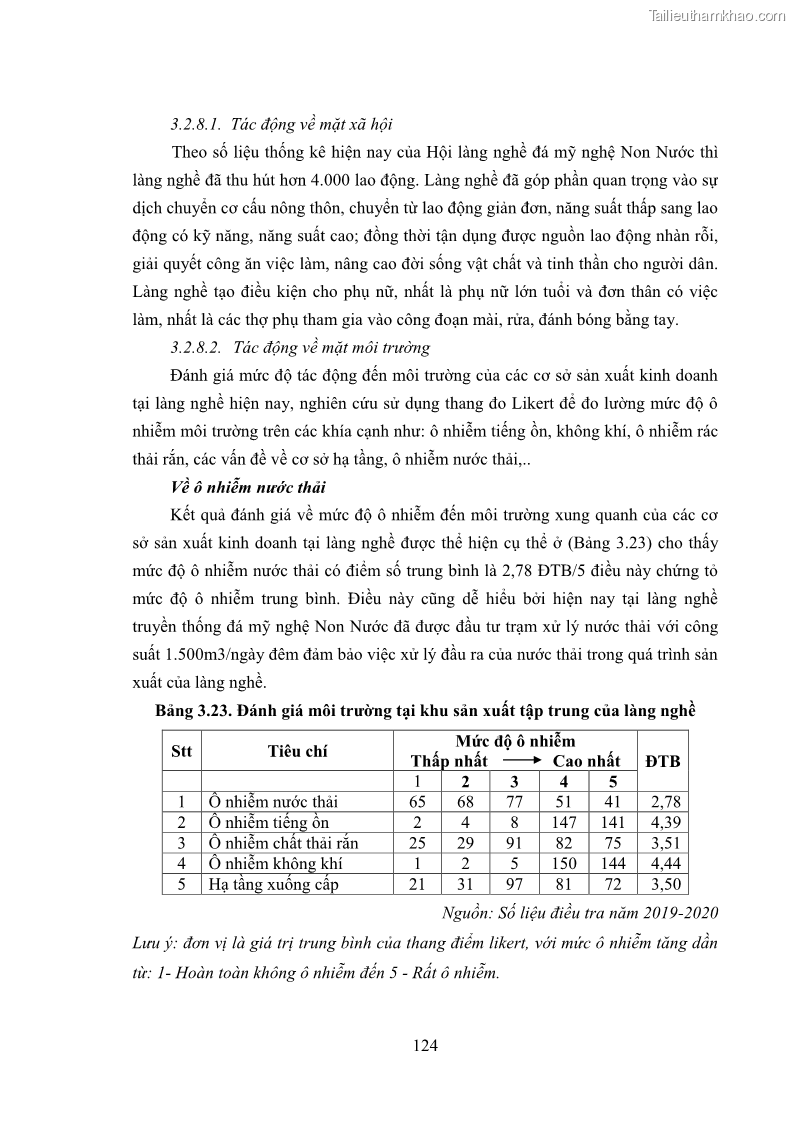 Luận án tiến sĩ quản trị kinh doanh Phát triển làng nghề truyền thống đá mỹ nghệ Non Nước - 12 Trang 138