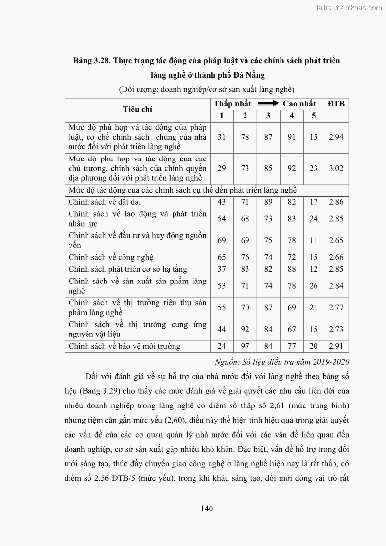 Luận án tiến sĩ quản trị kinh doanh Phát triển làng nghề truyền thống đá mỹ nghệ Non Nước - 13 Trang 154