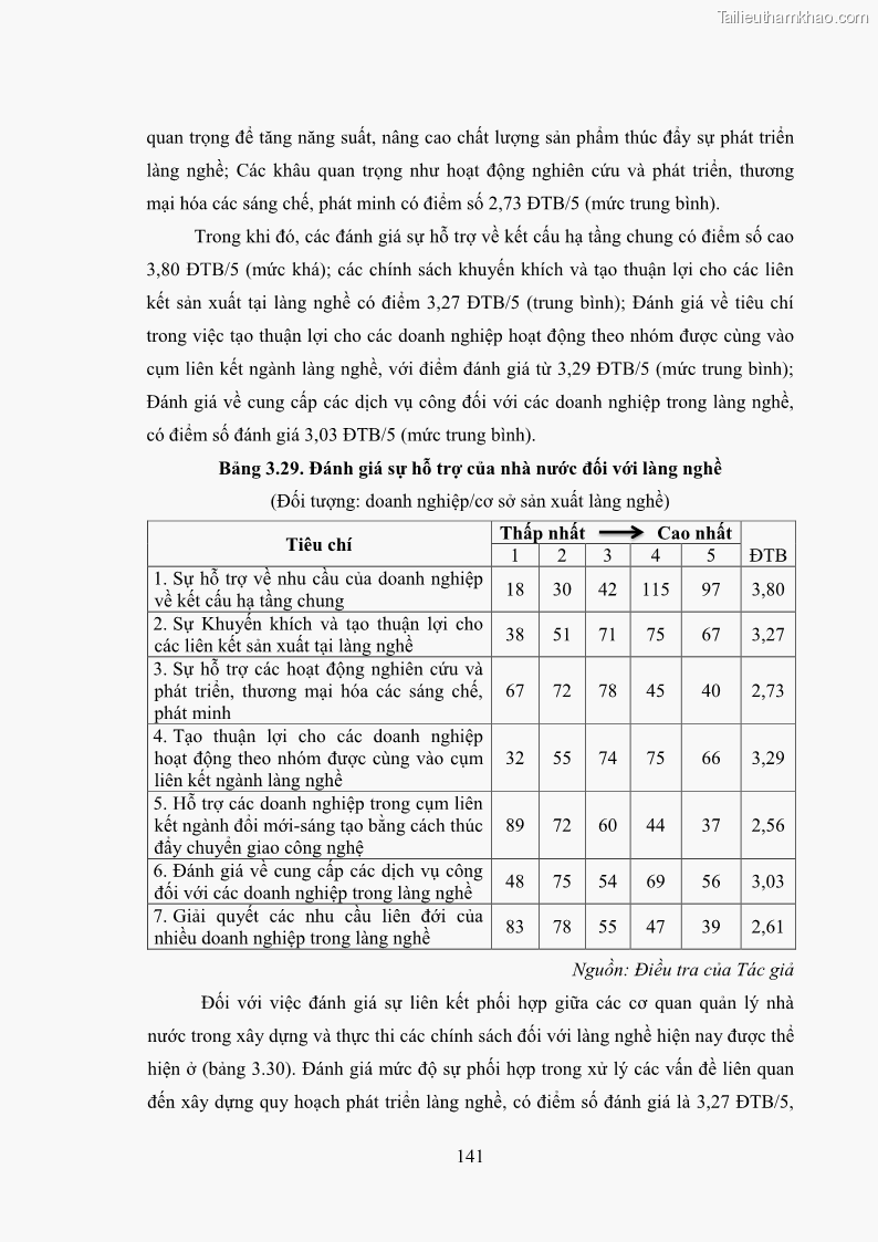 Luận án tiến sĩ quản trị kinh doanh Phát triển làng nghề truyền thống đá mỹ nghệ Non Nước - 13 Trang 155