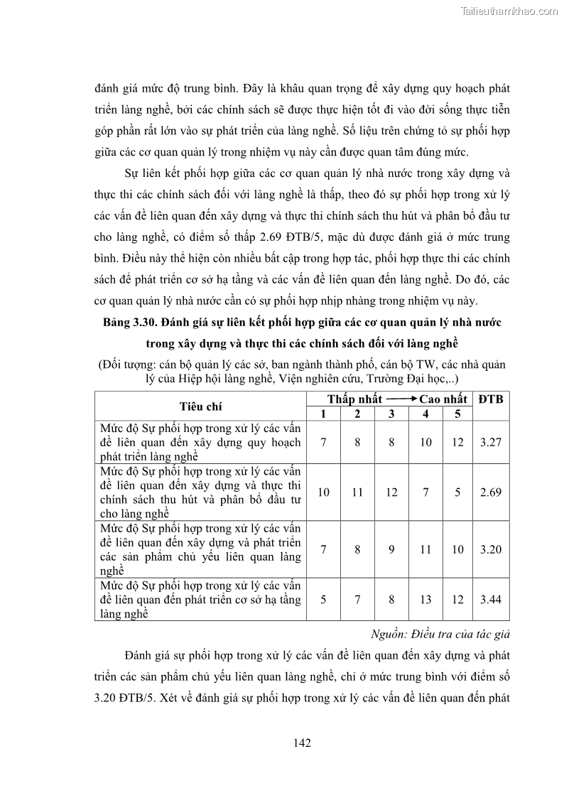Luận án tiến sĩ quản trị kinh doanh Phát triển làng nghề truyền thống đá mỹ nghệ Non Nước - 13 Trang 156