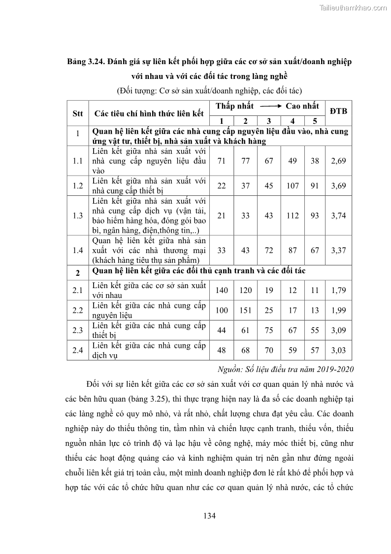 Luận án tiến sĩ quản trị kinh doanh Phát triển làng nghề truyền thống đá mỹ nghệ Non Nước - 13 Trang 148