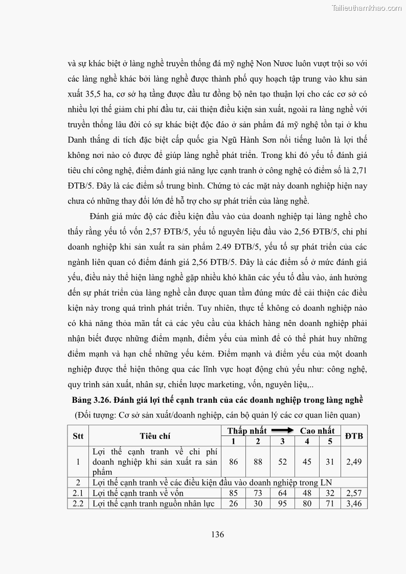 Luận án tiến sĩ quản trị kinh doanh Phát triển làng nghề truyền thống đá mỹ nghệ Non Nước - 13 Trang 150