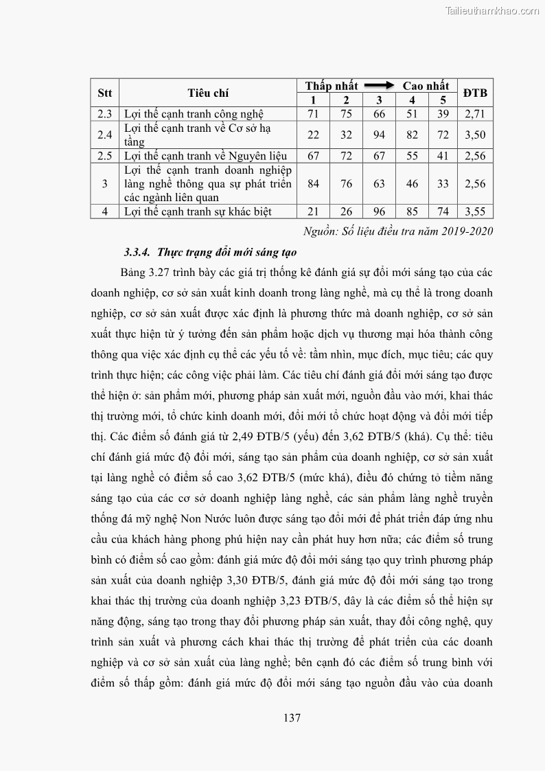 Luận án tiến sĩ quản trị kinh doanh Phát triển làng nghề truyền thống đá mỹ nghệ Non Nước - 13 Trang 151