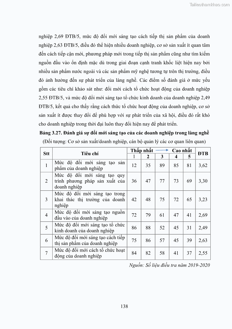 Luận án tiến sĩ quản trị kinh doanh Phát triển làng nghề truyền thống đá mỹ nghệ Non Nước - 13 Trang 152