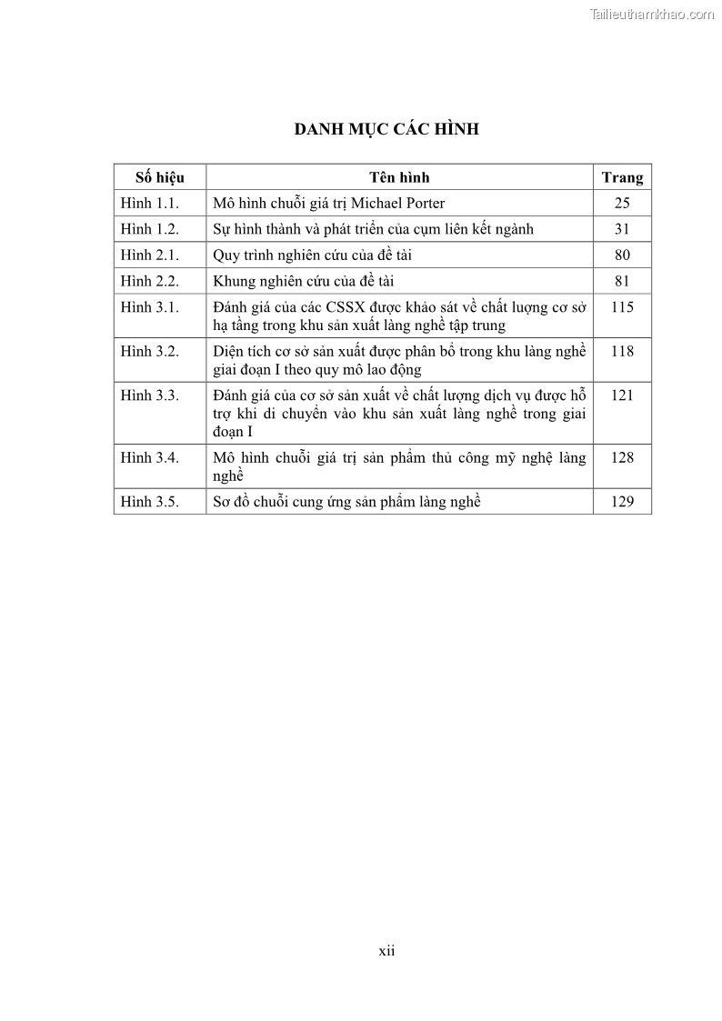 Luận án tiến sĩ quản trị kinh doanh Phát triển làng nghề truyền thống đá mỹ nghệ Non Nước - 2 Trang 14