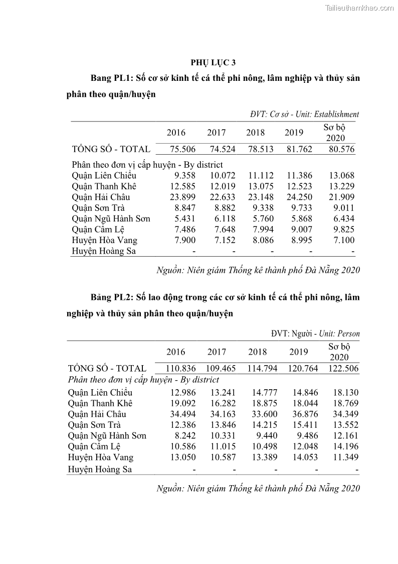 Luận án tiến sĩ quản trị kinh doanh Phát triển làng nghề truyền thống đá mỹ nghệ Non Nước - 20 Trang 229
