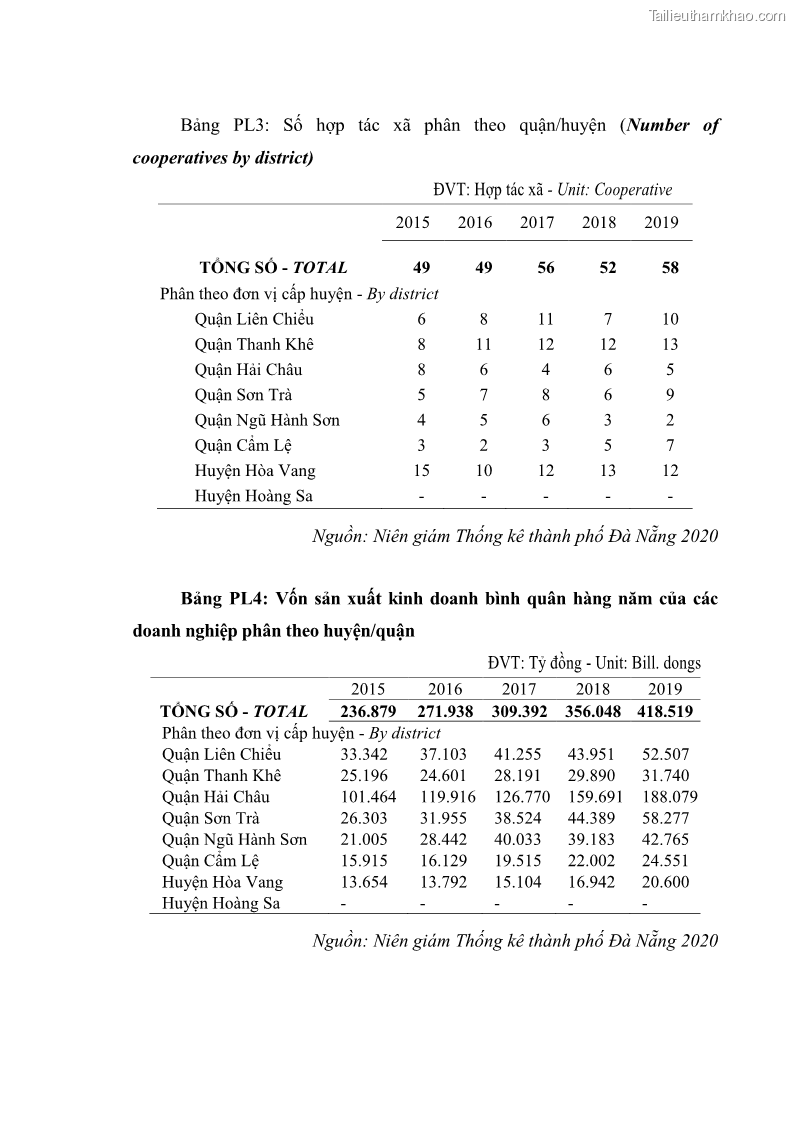 Luận án tiến sĩ quản trị kinh doanh Phát triển làng nghề truyền thống đá mỹ nghệ Non Nước - 20 Trang 230