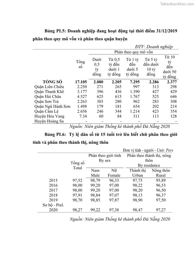 Luận án tiến sĩ quản trị kinh doanh Phát triển làng nghề truyền thống đá mỹ nghệ Non Nước - 20 Trang 231