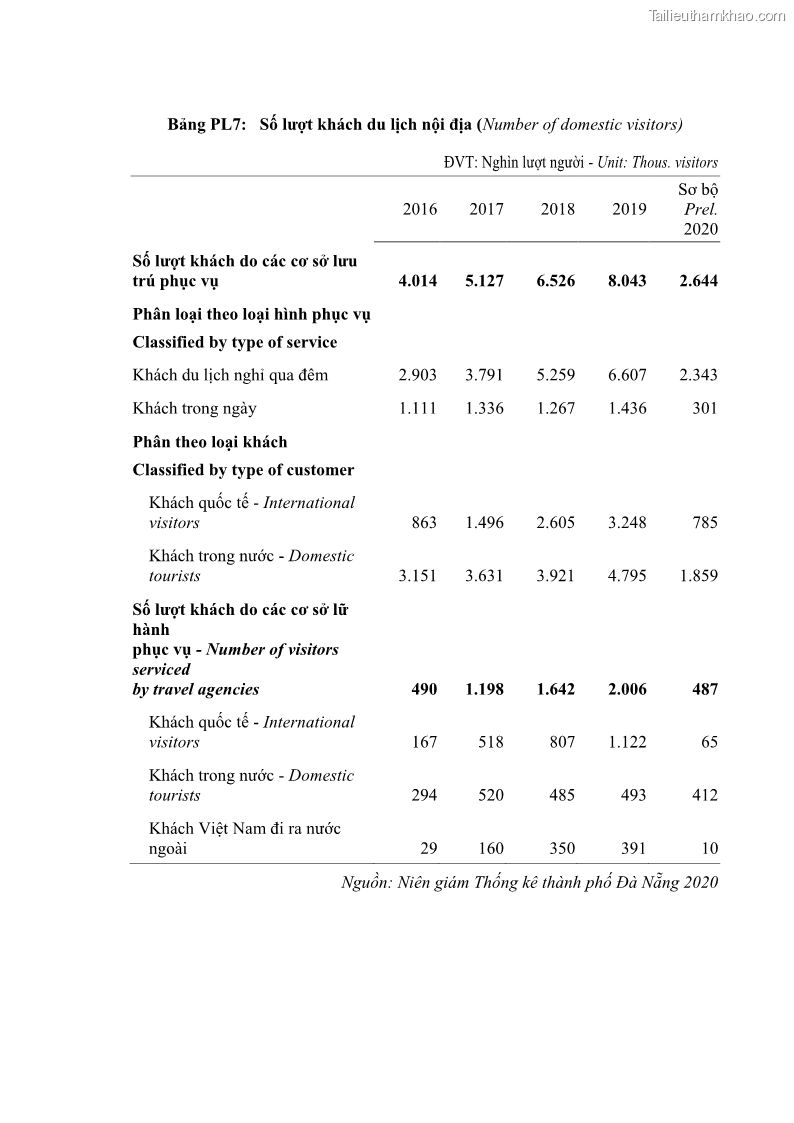 Luận án tiến sĩ quản trị kinh doanh Phát triển làng nghề truyền thống đá mỹ nghệ Non Nước - 20 Trang 232