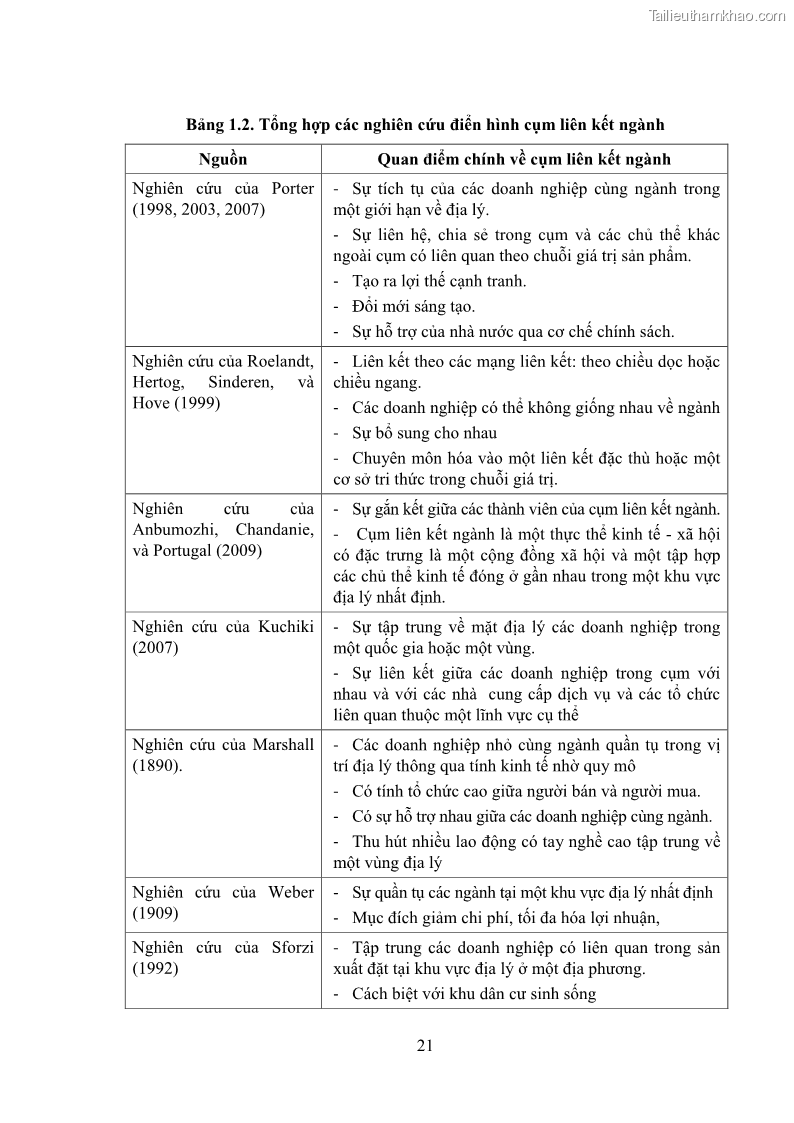Luận án tiến sĩ quản trị kinh doanh Phát triển làng nghề truyền thống đá mỹ nghệ Non Nước - 3 Trang 35