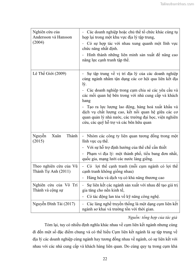 Luận án tiến sĩ quản trị kinh doanh Phát triển làng nghề truyền thống đá mỹ nghệ Non Nước - 3 Trang 36