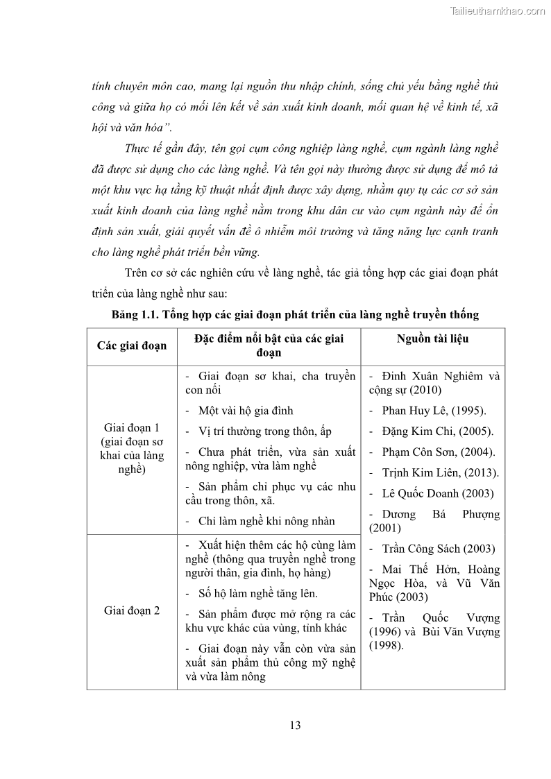 Luận án tiến sĩ quản trị kinh doanh Phát triển làng nghề truyền thống đá mỹ nghệ Non Nước - 3 Trang 27