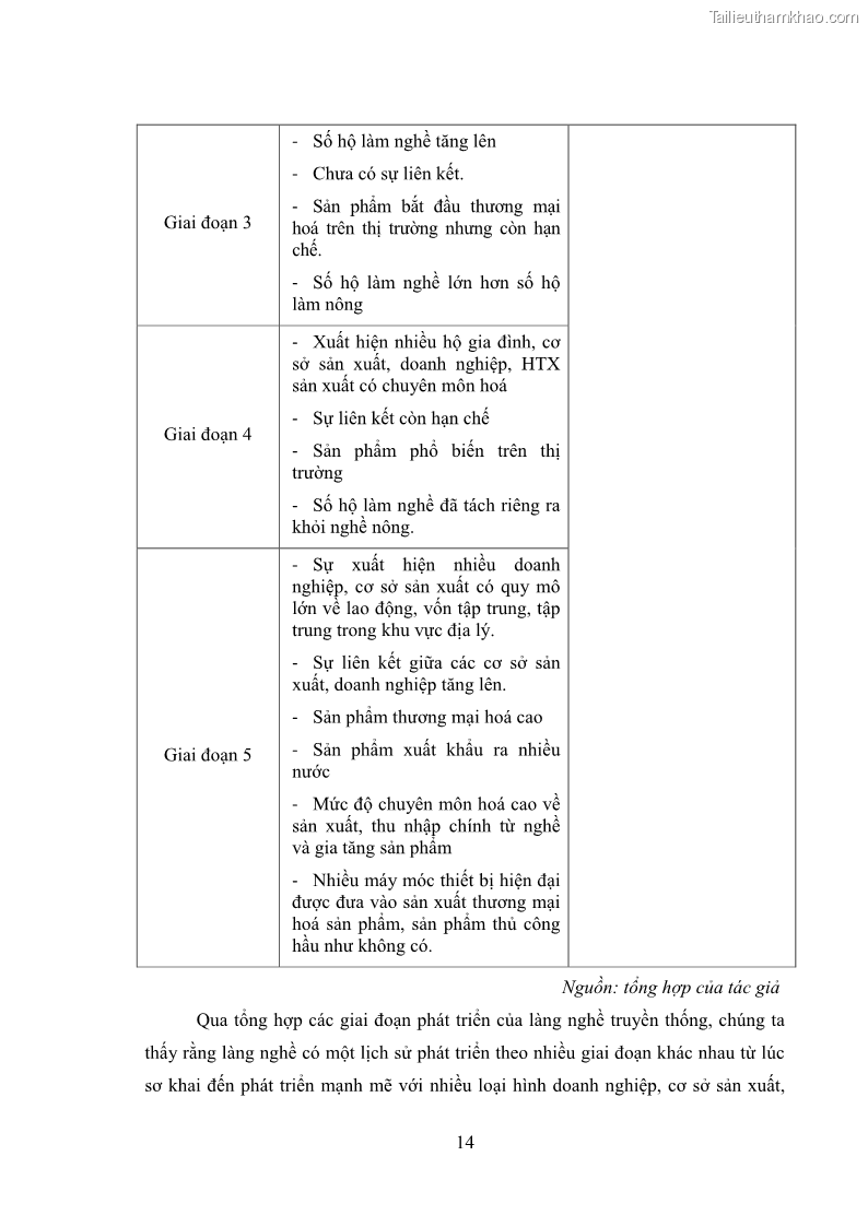 Luận án tiến sĩ quản trị kinh doanh Phát triển làng nghề truyền thống đá mỹ nghệ Non Nước - 3 Trang 28