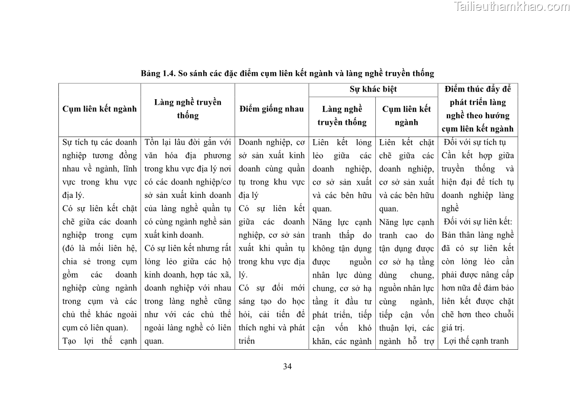 Luận án tiến sĩ quản trị kinh doanh Phát triển làng nghề truyền thống đá mỹ nghệ Non Nước - 4 Trang 48