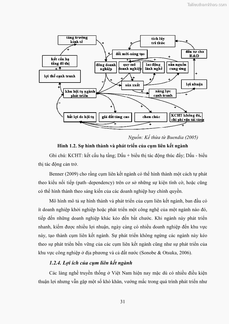 Luận án tiến sĩ quản trị kinh doanh Phát triển làng nghề truyền thống đá mỹ nghệ Non Nước - 4 Trang 45