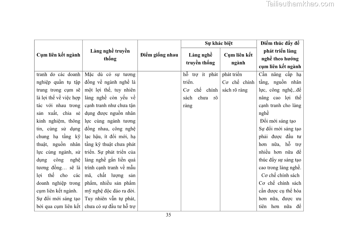 Luận án tiến sĩ quản trị kinh doanh Phát triển làng nghề truyền thống đá mỹ nghệ Non Nước - 5 Trang 49